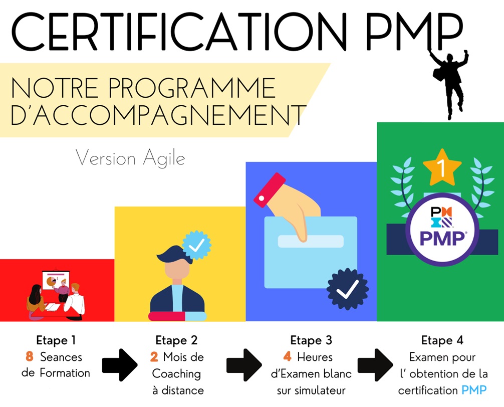PMP Exam prep - session September 2024